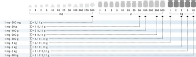 calibration table