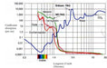 Dental-Laser-graphic