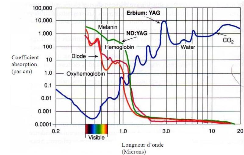 Dental-Laser-graphic